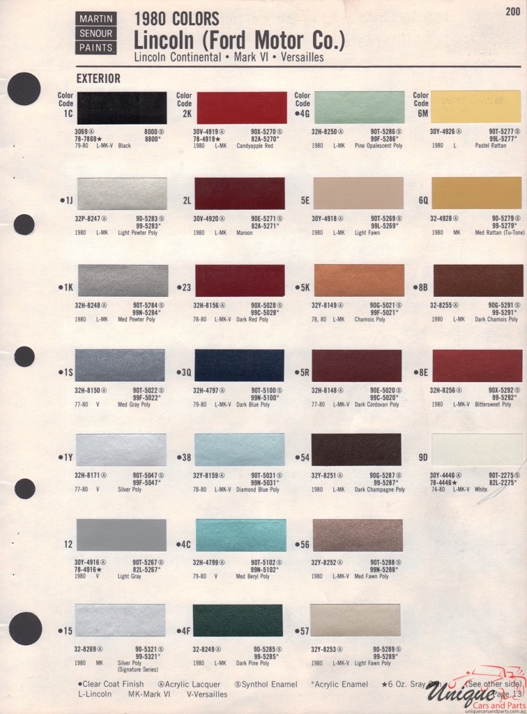 1980 Lincoln Paint Charts Sherwin-Williams 5